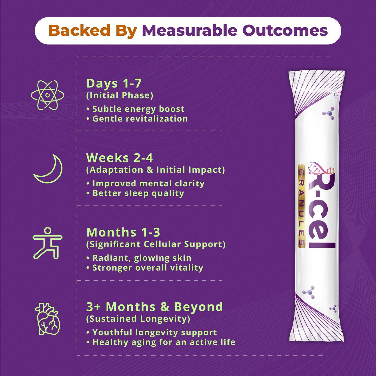 R-CEL Granules – Nature-Powered Cellular Vitality